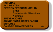 ROTURAS ACCIDENTES GESTIÓN PERSONAL (RRHH) 	EREs 	Contratación / Despidos 	Nominas SUBVENCIONES ASINCRONÍAS, DESPILFARRO ERRORES CALIDAD PROVEEDORES	etc...