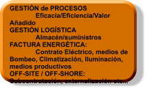 GESTIÓN de PROCESOS  	Eficacia/Eficiencia/Valor Añadido GESTIÓN LOGÍSTICA 	Almacén/suministros FACTURA ENERGÉTICA: 	Contrato Eléctrico, medios de Bombeo, Climatización, Iluminación, medios productivos OFF-SITE / OFF-SHORE: Subcontratación, externalización etc...