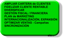 AMPLIAR CARTERA de CLIENTES FIDELIZAR CLIENTE RENTABLE DIVERSIFICAR GESTIÓN FISCAL / FINANCIERA PLAN de MARKETING INTERNACIONALIZACIÓN, EXPANSIÓN OPTIMIZAR VENTAS - Campañas SINCRONIZACIÓN				  		etc...