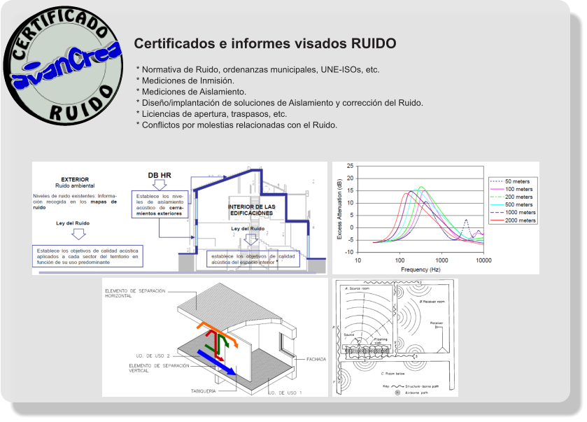 Certificados e informes visados RUIDO   * Normativa de Ruido, ordenanzas municipales, UNE-ISOs, etc.  * Mediciones de Inmisión.  * Mediciones de Aislamiento.  * Diseño/implantación de soluciones de Aislamiento y corrección del Ruido.  * Liciencias de apertura, traspasos, etc.  * Conflictos por molestias relacionadas con el Ruido.                 R U I D O CERTIFICADO