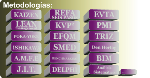 ... KAIZEN LEAN management POKA-YOKE ISHIKAWA A.M.F.E J.I.T. REFA SEIS PASOS KVP2 EFQM EVTA PMI SMED BENCHMARKING DELPHI TRIZ Den Hertog BIM Análisis Sistemático Metodologías: