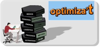 ESTRATEGIA PLAN PROCESOS MÉTODO LOGÍSTICA ENERGÍA PERSONAL MEDIOS  SUMINISTROS LUZ  CONTRATOS  MÁQUINAS optimiza’t